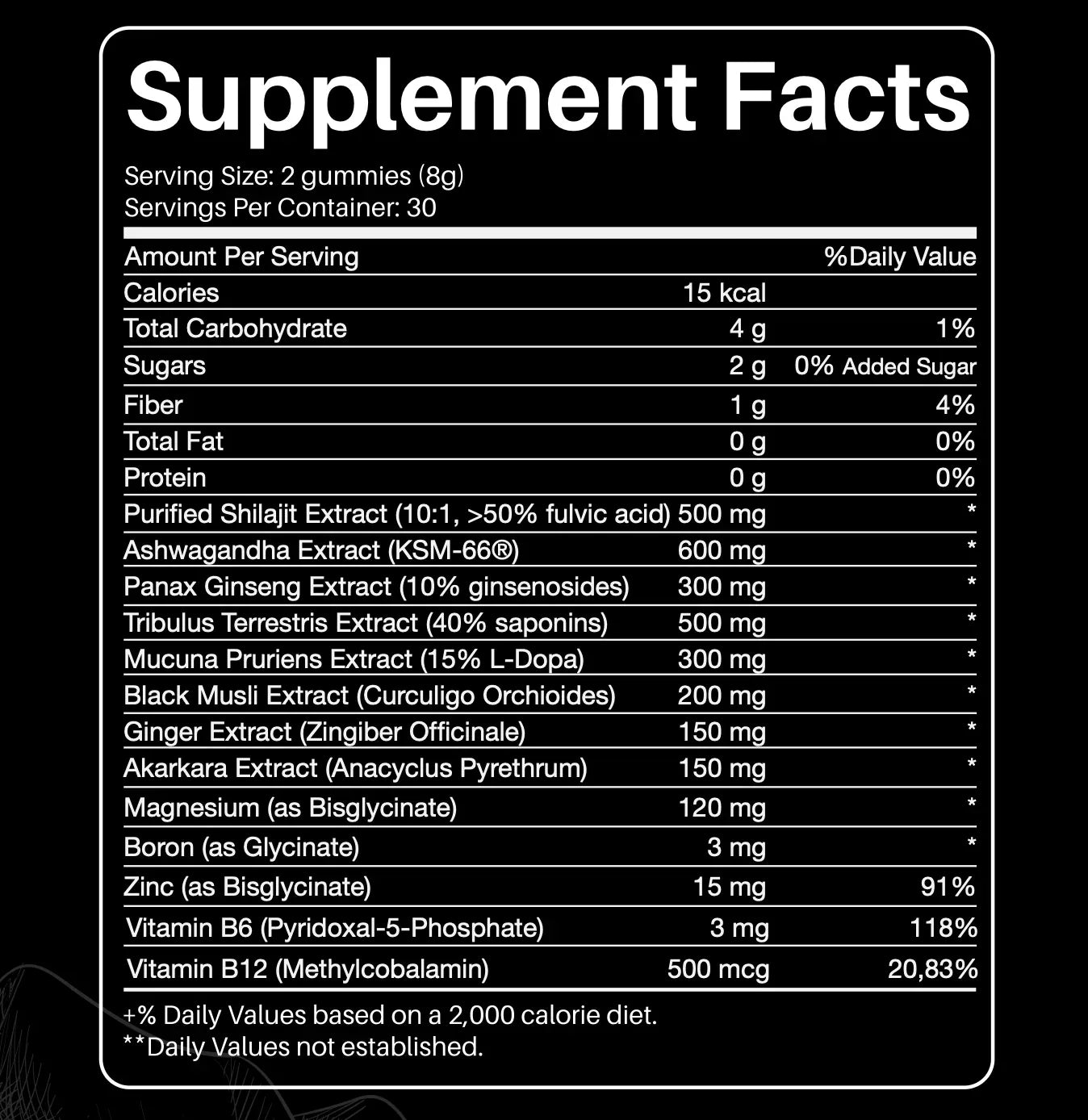 Gumové Bonbony s čistým Shilajitem z Himálaje – Aphroly®