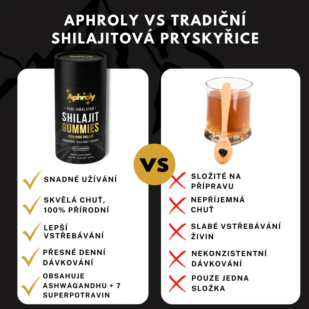Gumové Bonbony s čistým Shilajitem z Himálaje – Aphroly®