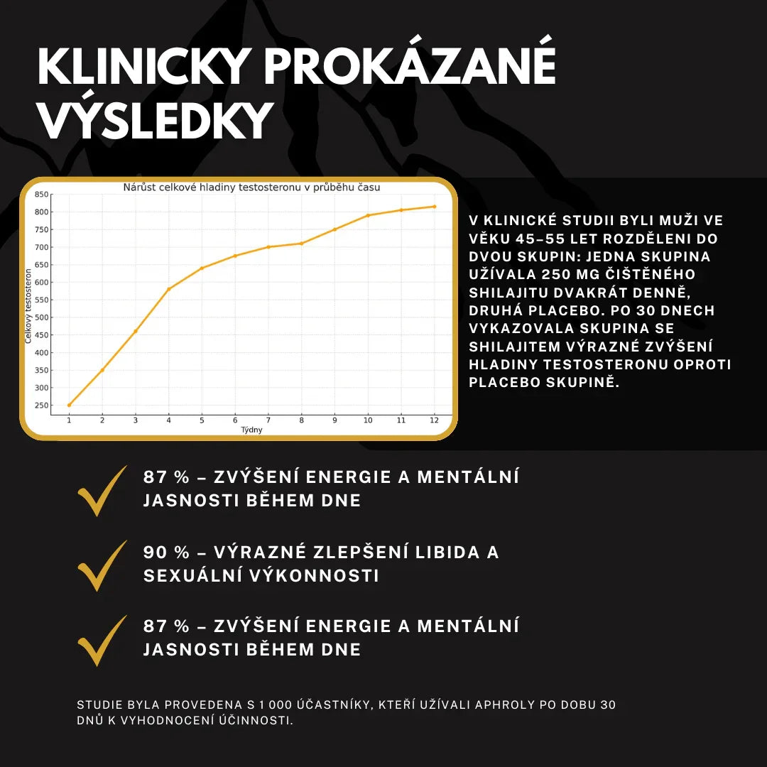 Gumové Bonbony s čistým Shilajitem z Himálaje – Aphroly®