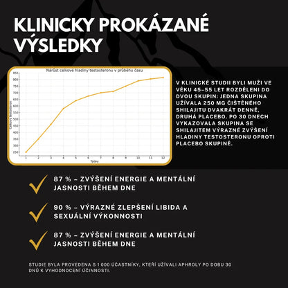 Gumové Bonbony s čistým Shilajitem z Himálaje – Aphroly®